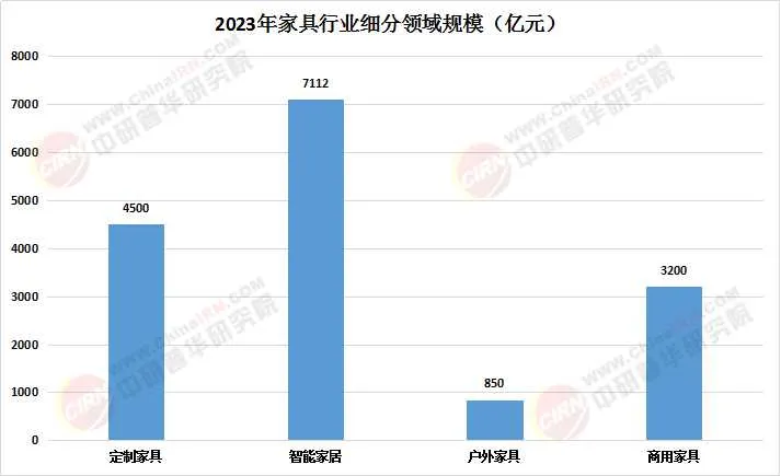 Источник данных: Zhongyan Puhua